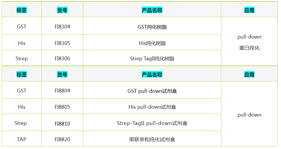 辉骏生物pull-down纯化树脂及试剂盒-价格低操作简便.png